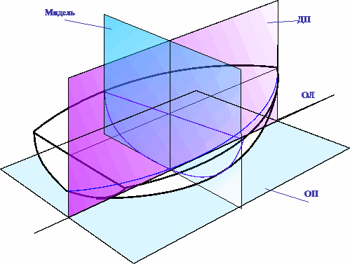 Схема плоскостей корабля